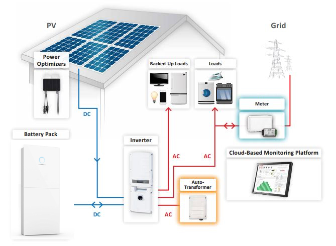 SunKey Energy | How Does Solar Energy Work?